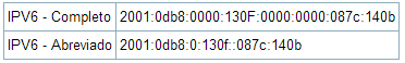 Alguns detalhes do IPV6 | Bruno Russo